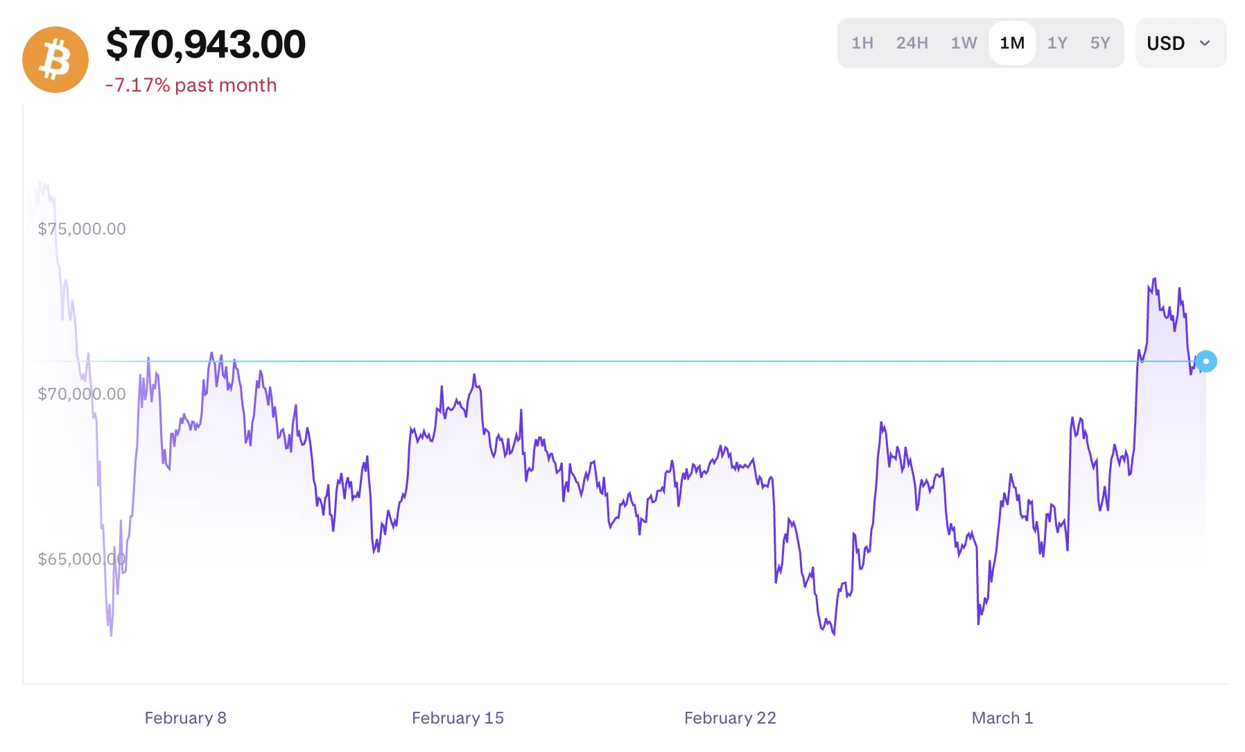 BTC árfolyam grafikon és bitcoin kriptovaluta hírek, elemzés
