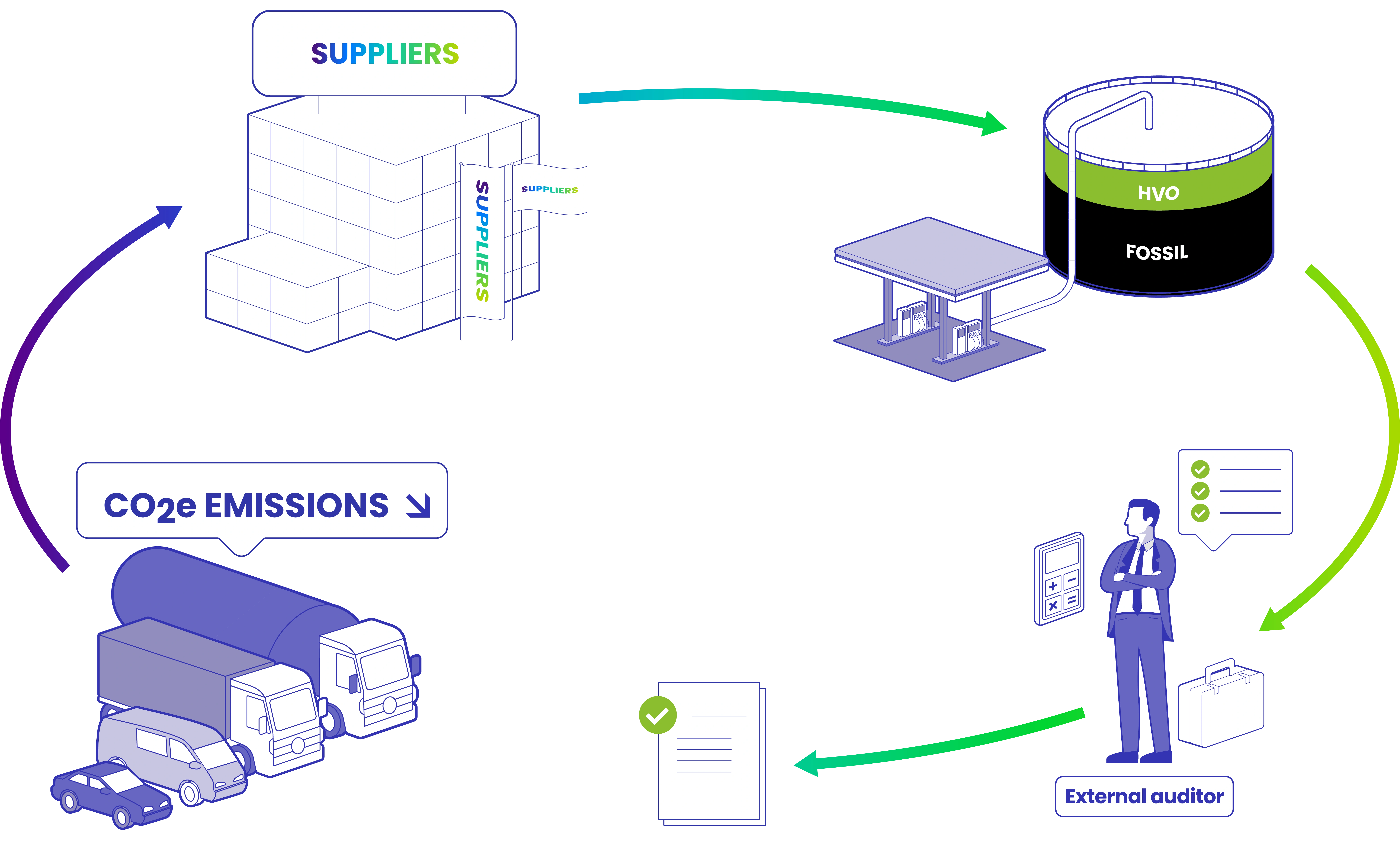 Az Eurowag a Biofuel Swap szolgáltatással bővíti a fuvarozás dekarbonizációját segítő megoldásait partnerségben a FincoEnergies vállalattal 