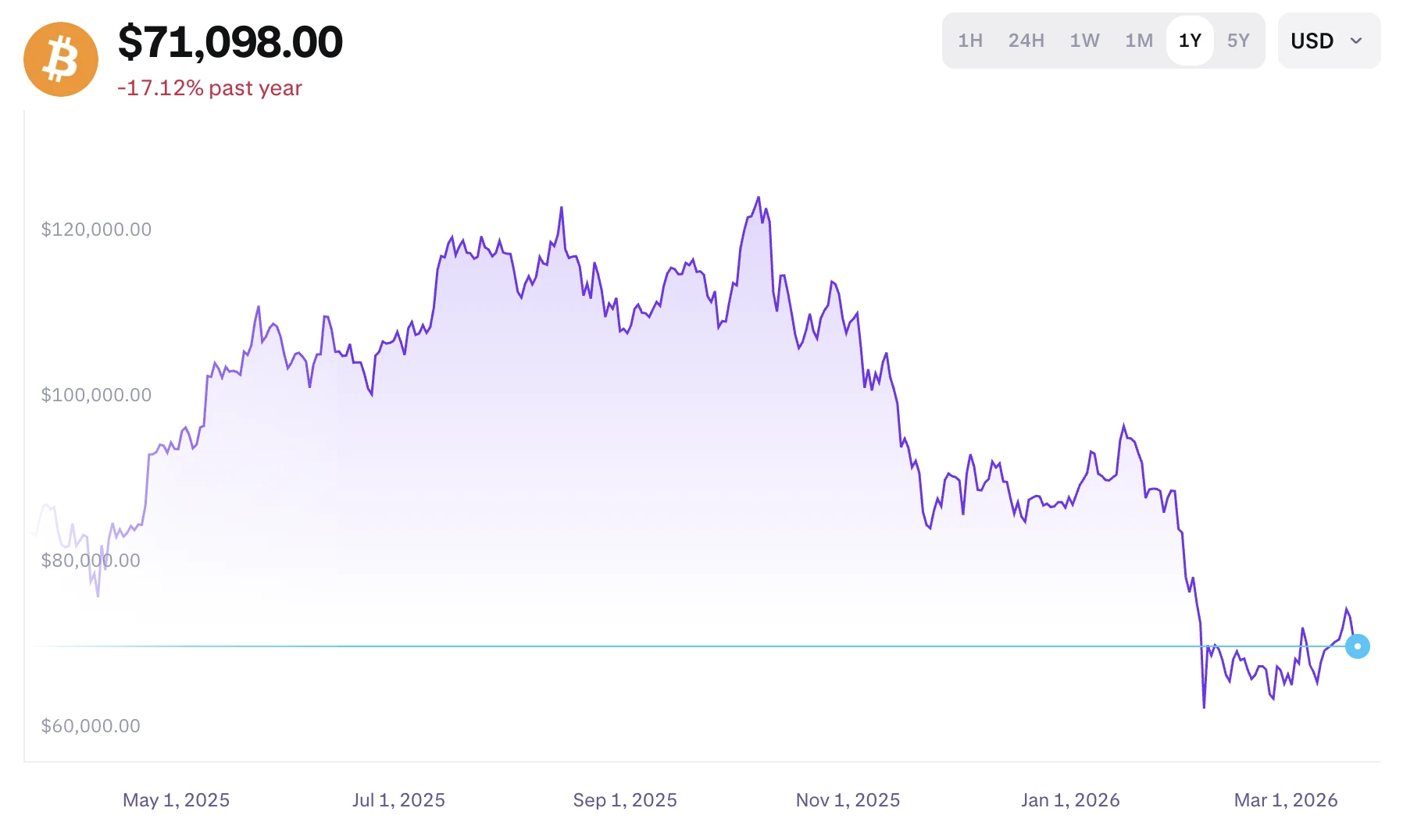 friss bitcoin árfolyam grafikon és elemzés