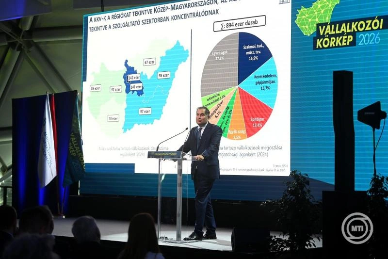 Nagy Márton: a kormány 6170 milliárd forintot fordít gazdaságfejlesztésre
