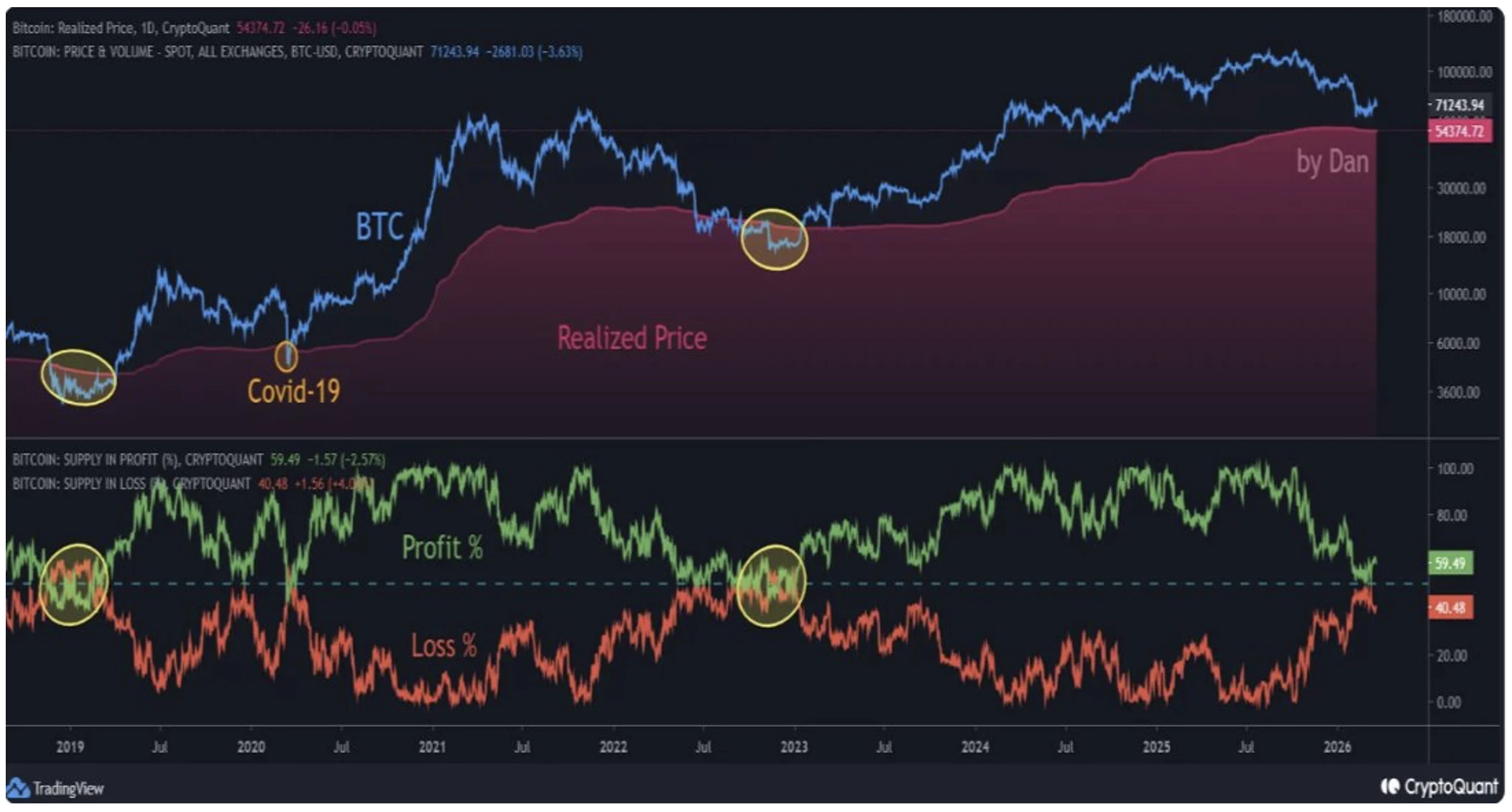 Bitcoin árfolyam grafikon elemzés