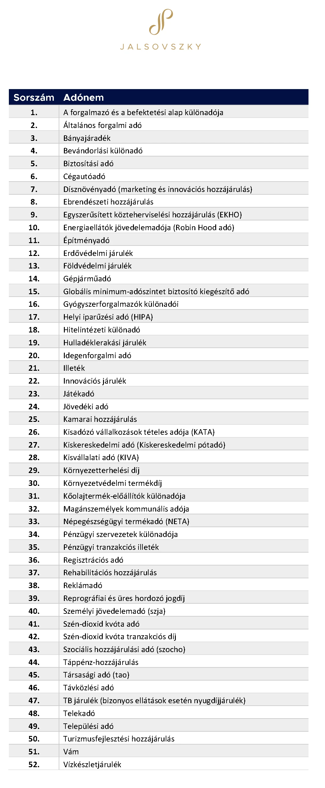 Adónemek, adófajták Magyarországon 2026