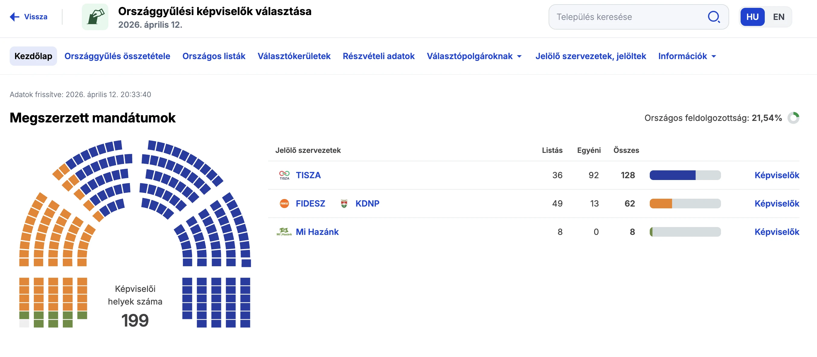 frissülő ÉLŐ választási eredmények 2026