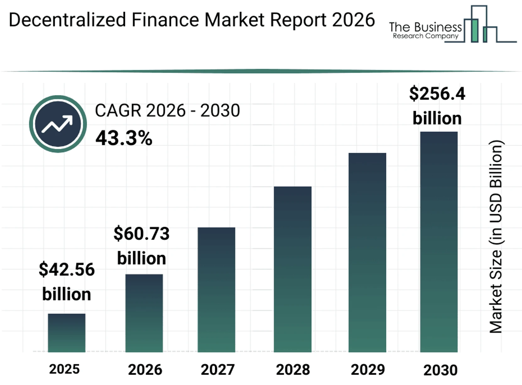 Decentralized Finance Market Report 2026