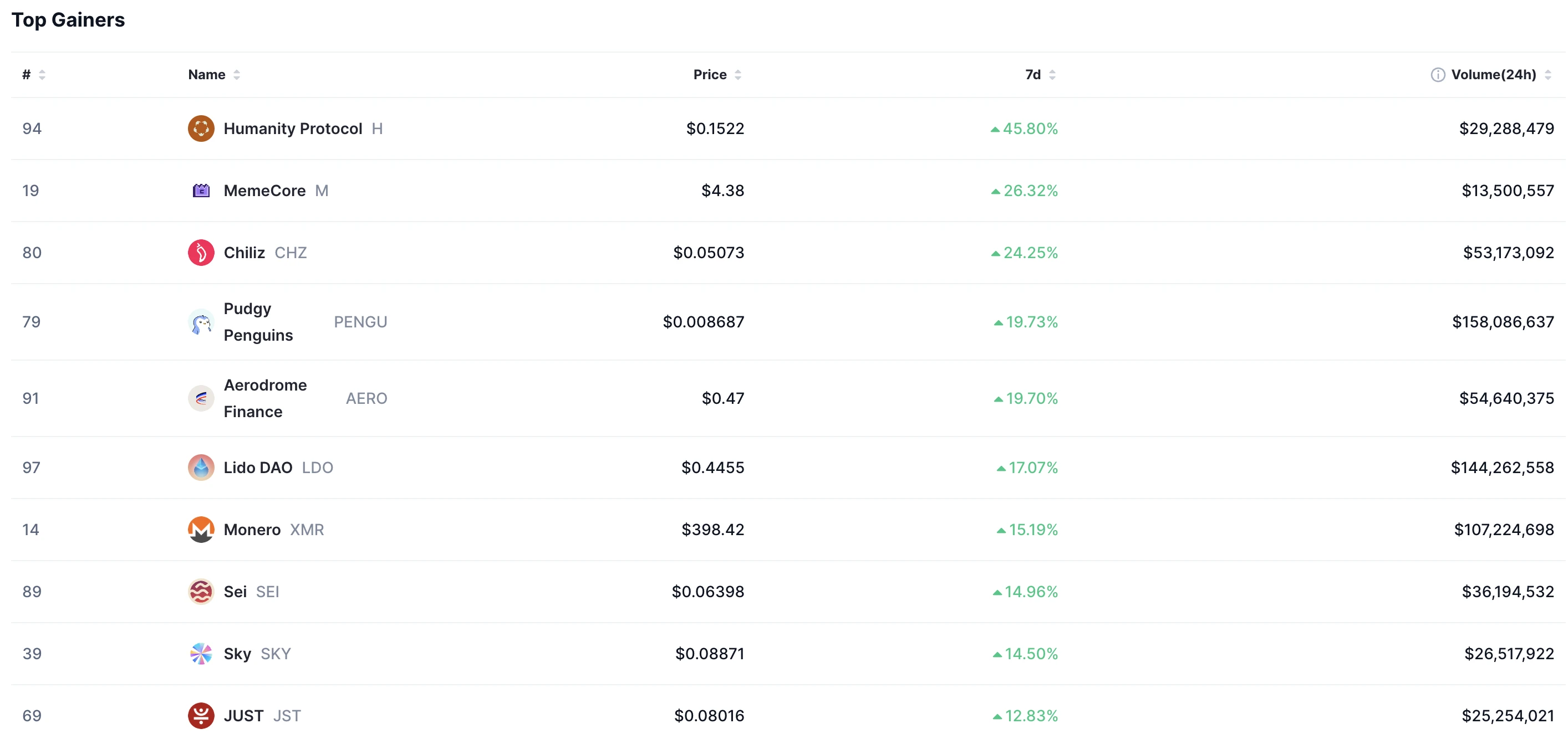 legjobb kripto befektetések és a legnagyobb nyertesek a héten