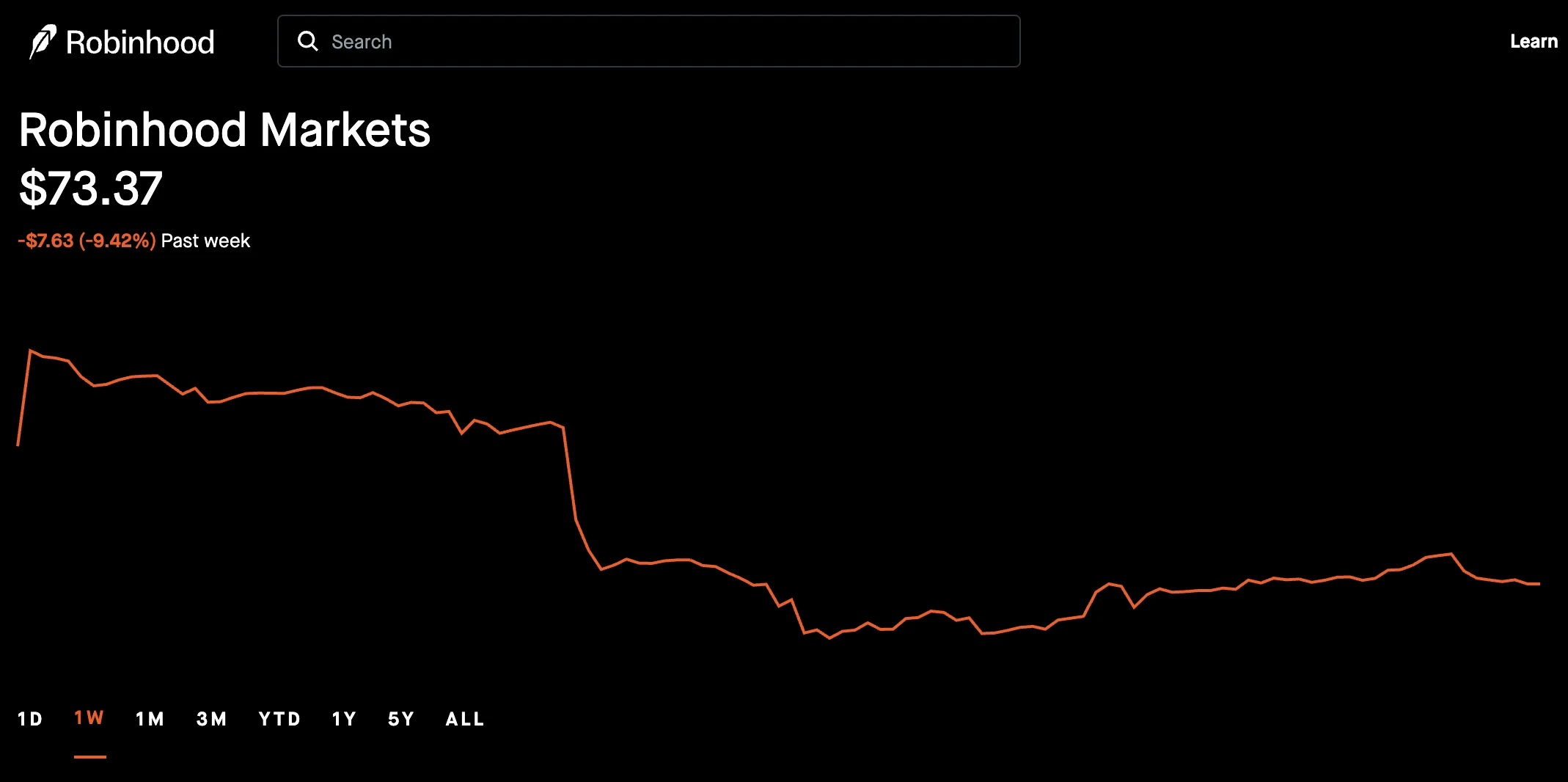 Hood share price - a Robinhood részvény tőzsde árfolyama grafikonon