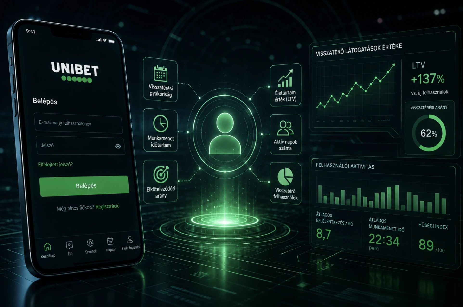 Unibet belépés és a visszatérő látogatások értéke: hogyan számszerűsíti a digitális üzlet a közönség hosszú távú elköteleződését
