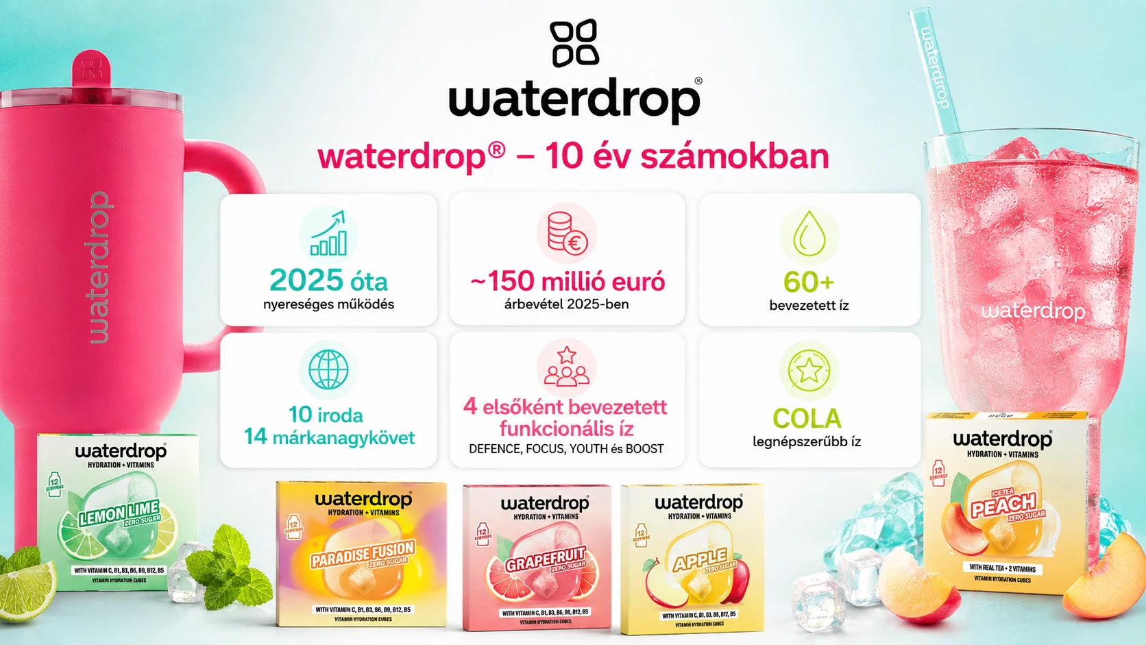 waterdrop 10 év infografika