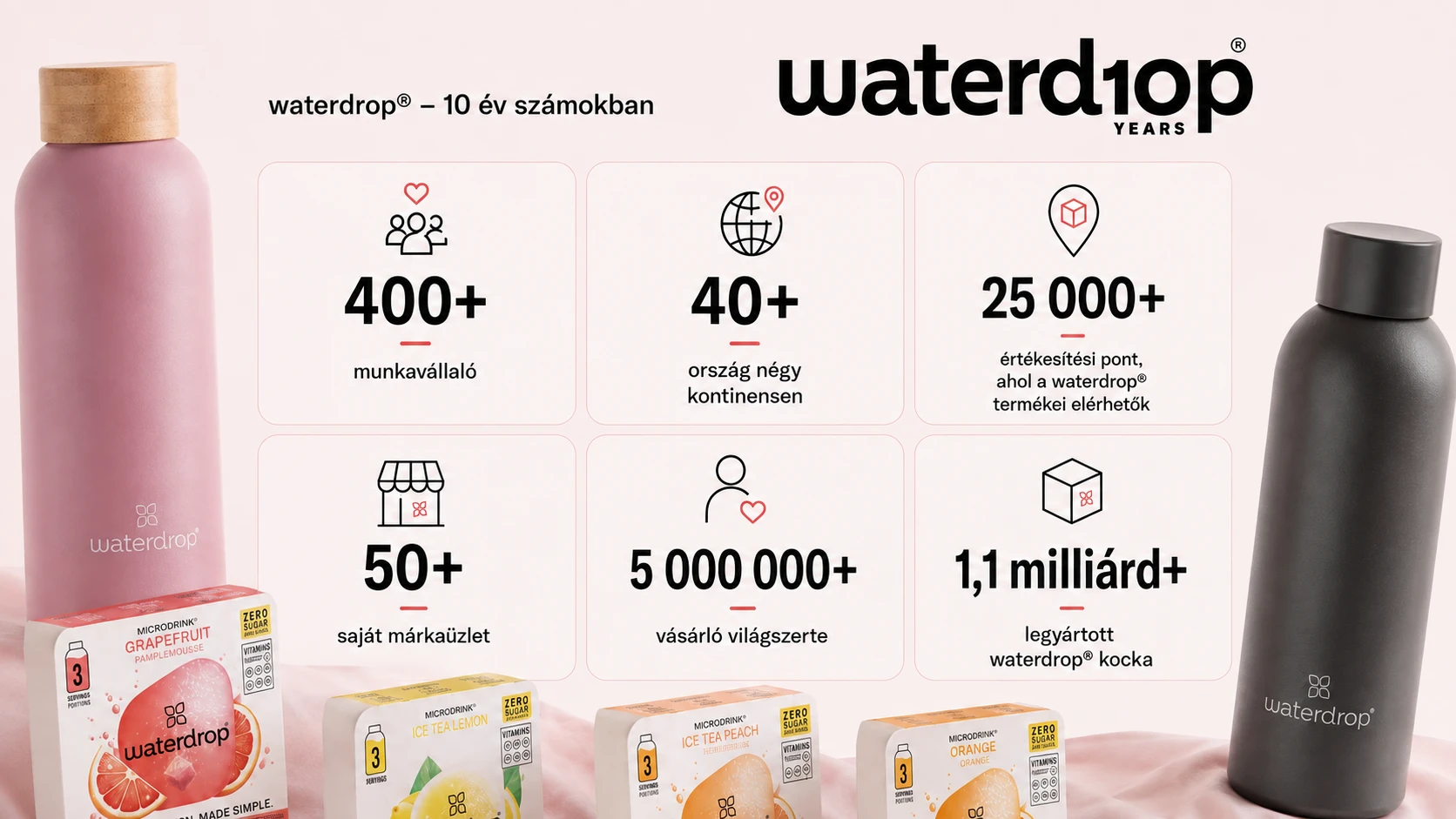 waterdrop 10 év infografika