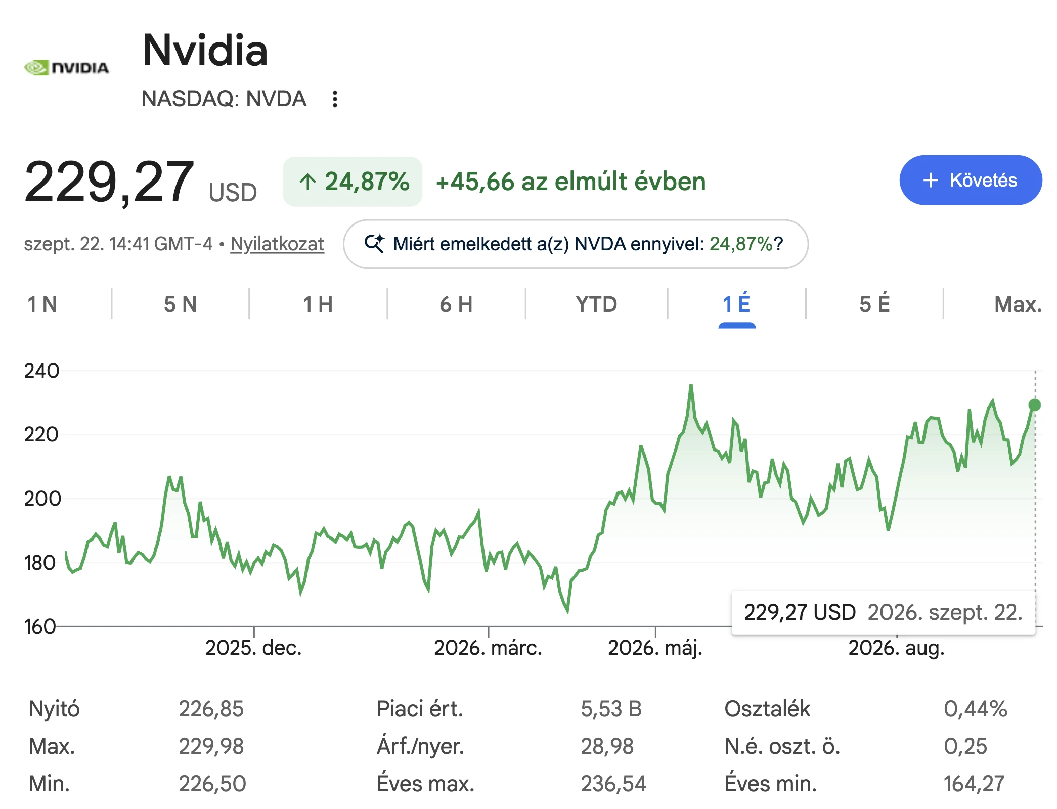 NVIDIA részvény árfolyam elemzés és tőzsdei grafikon